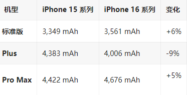 杨林尾镇苹果16维修分享iPhone16/Pro系列机模再曝光