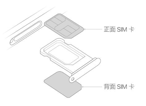 杨林尾镇苹果15维修分享iPhone15出现'无SIM卡'怎么办 